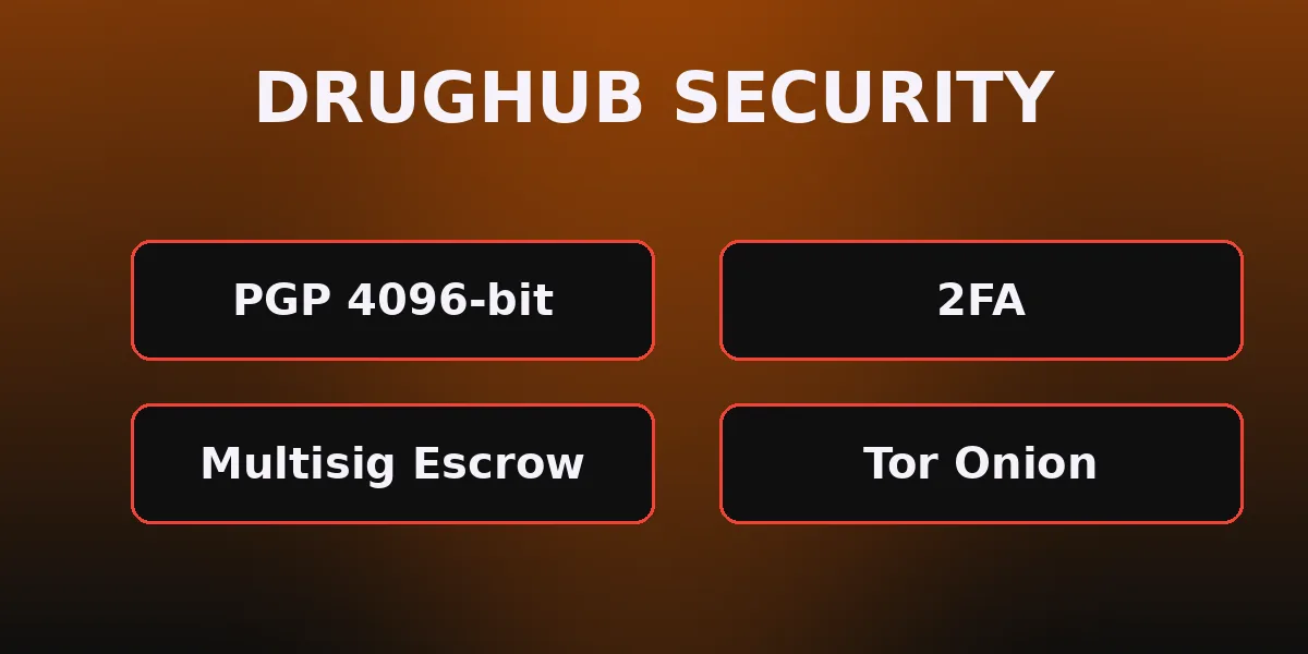 DrugHub onion security — Monero-only payments, Lab Verification and PGP